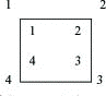 Kvadrat med tallene 1-4 skrevet utenfor figuren i hvert sitt hjørne og tallene 1-4 skrevet ved hvert sitt hjørne inne i kvadratet. Tallet 1 står på samme hjørne utenfor og innenfor kvadratet. Tilsvarende for 2 til 4.